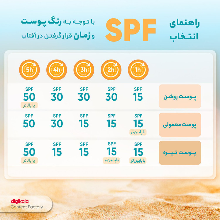 فلوئید ضد آفتاب رنگی پرایم، SPF 50، مدل فیوژن واتر، مناسب انواع پوست با تنالیته متوسط و حجم 40 میلی لیتر، محافظتکننده در برابر اشعههای PA++++ ،UVA ،UVB، دارای فرمولاسیون فاقد چربی، ویتامین سی و آنتی اکسیدان، با ماندگاری 4 ساعته